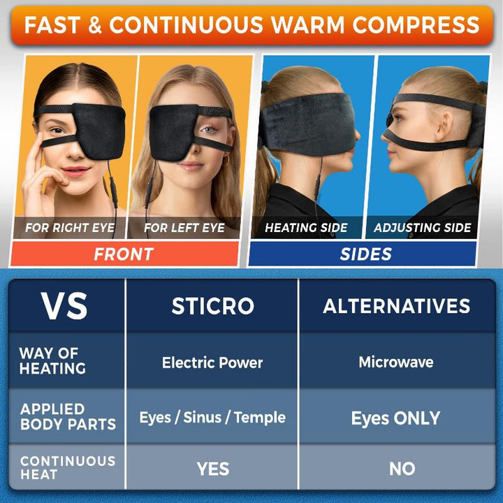 Moist Heat Stye Eye Compress Heating Pad for Single Stye Eye Treatment, Electric Heated Eye Mask for Dry Eyes Relief, Blepharitis-Treatment and Other Eye Irritation - Sticro